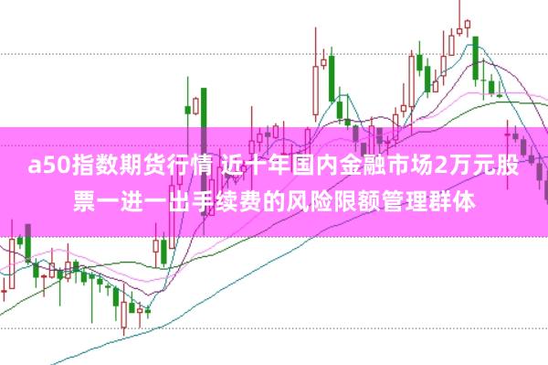 a50指数期货行情 近十年国内金融市场2万元股票一进一出手续费的风险限额管理群体