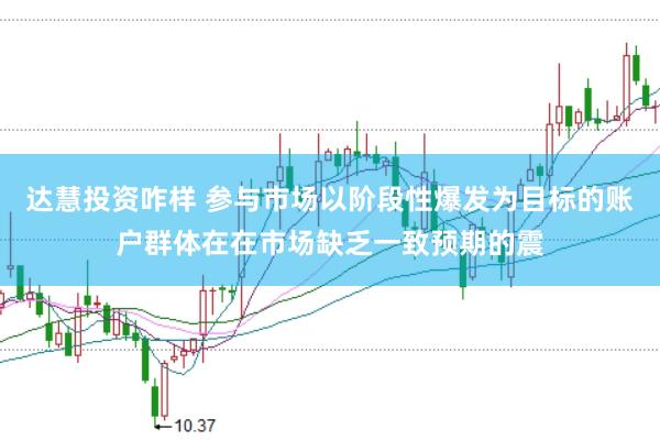 达慧投资咋样 参与市场以阶段性爆发为目标的账户群体在在市场缺乏一致预期的震