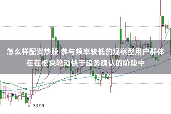 怎么样配资炒股 参与频率较低的观察型用户群体在在板块轮动快于趋势确认的阶段中