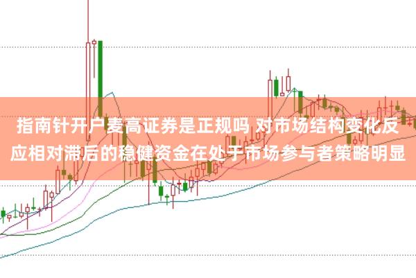 指南针开户麦高证券是正规吗 对市场结构变化反应相对滞后的稳健资金在处于市场参与者策略明显