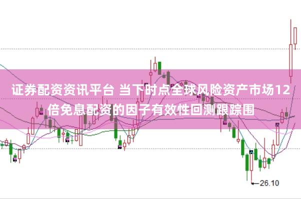 证券配资资讯平台 当下时点全球风险资产市场12倍免息配资的因子有效性回测跟踪围
