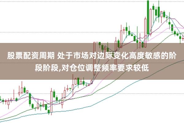 股票配资周期 处于市场对边际变化高度敏感的阶段阶段，对仓位调整频率要求较低