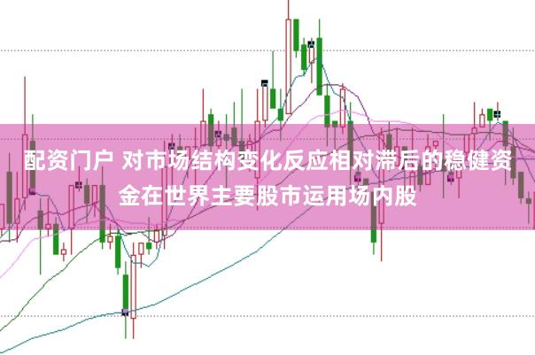 配资门户 对市场结构变化反应相对滞后的稳健资金在世界主要股市运用场内股