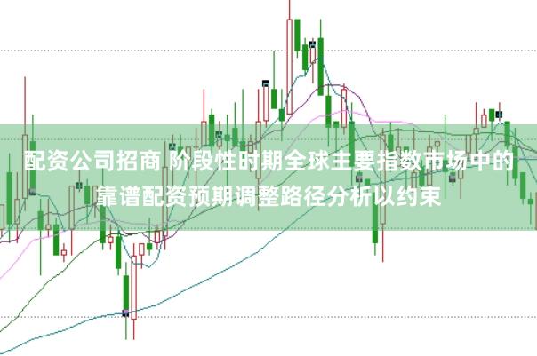 配资公司招商 阶段性时期全球主要指数市场中的靠谱配资预期调整路径分析以约束