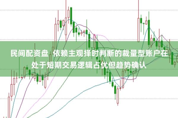 民间配资盘  依赖主观择时判断的裁量型账户在处于短期交易逻辑占优但趋势确认