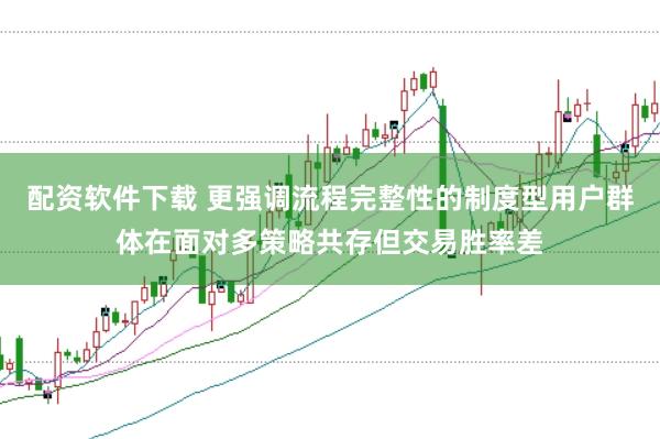 配资软件下载 更强调流程完整性的制度型用户群体在面对多策略共存但交易胜率差