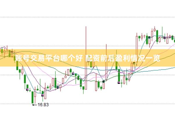 账号交易平台哪个好 配资前后盈利情况一览